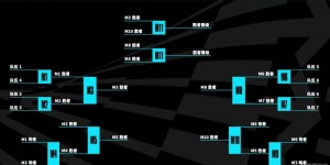 英雄联盟S15全球总决赛赛程时间、上海东方体育中心与北京国家体育场鸟巢举办地及观赛方式全攻略